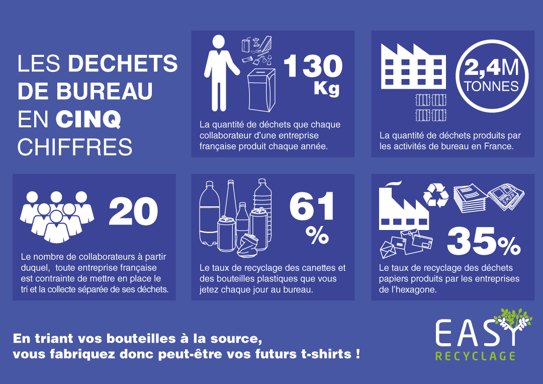statistiques easy recyclage